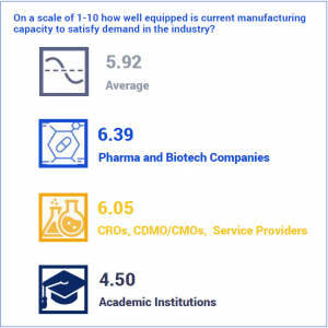 manufacturing-capacity