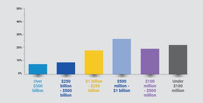 Inside-ETF-Infographic---Assets-Under-management-CROPPED-49934ebc206b62bef28971d48ecbf98e