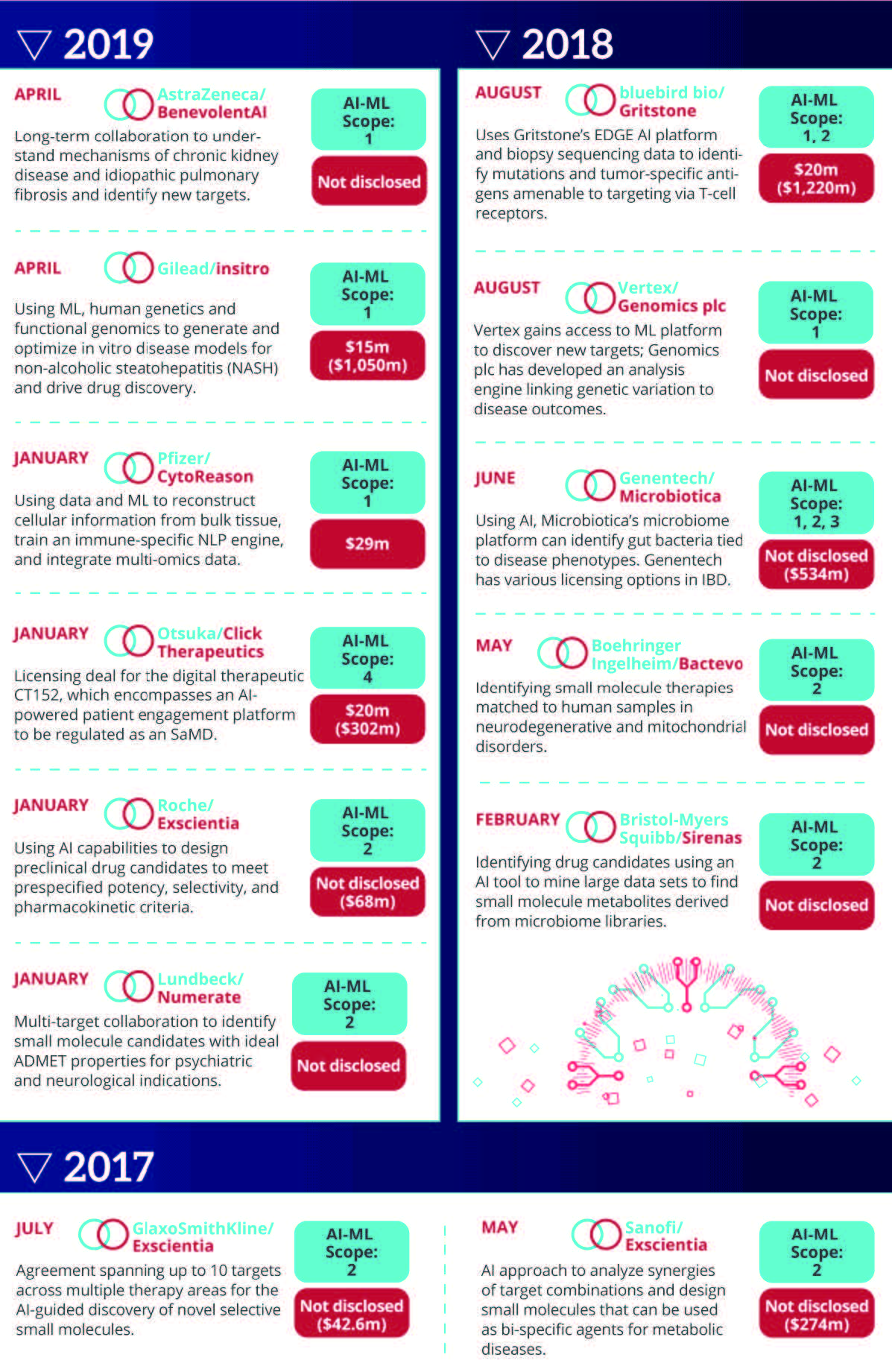 Digital Health Advancing innovation through technology and strategic partnerships 2