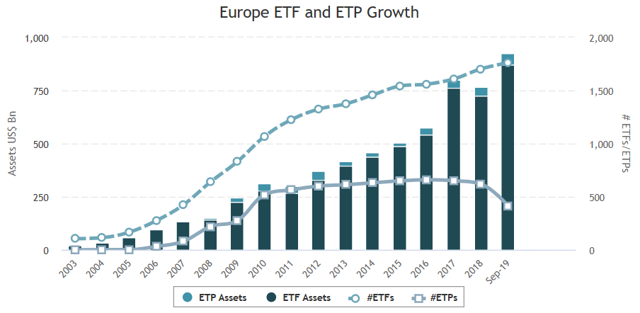 etf growth