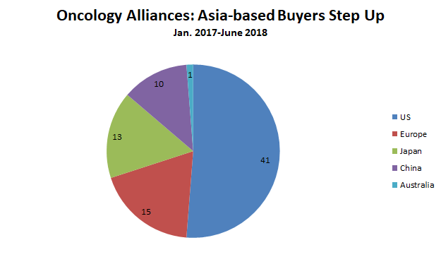 Oncology Therapeutic Alliances 3