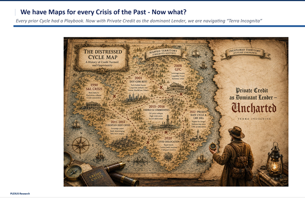Illustrated map of past distressed credit cycles leading into uncharted private credit territory.